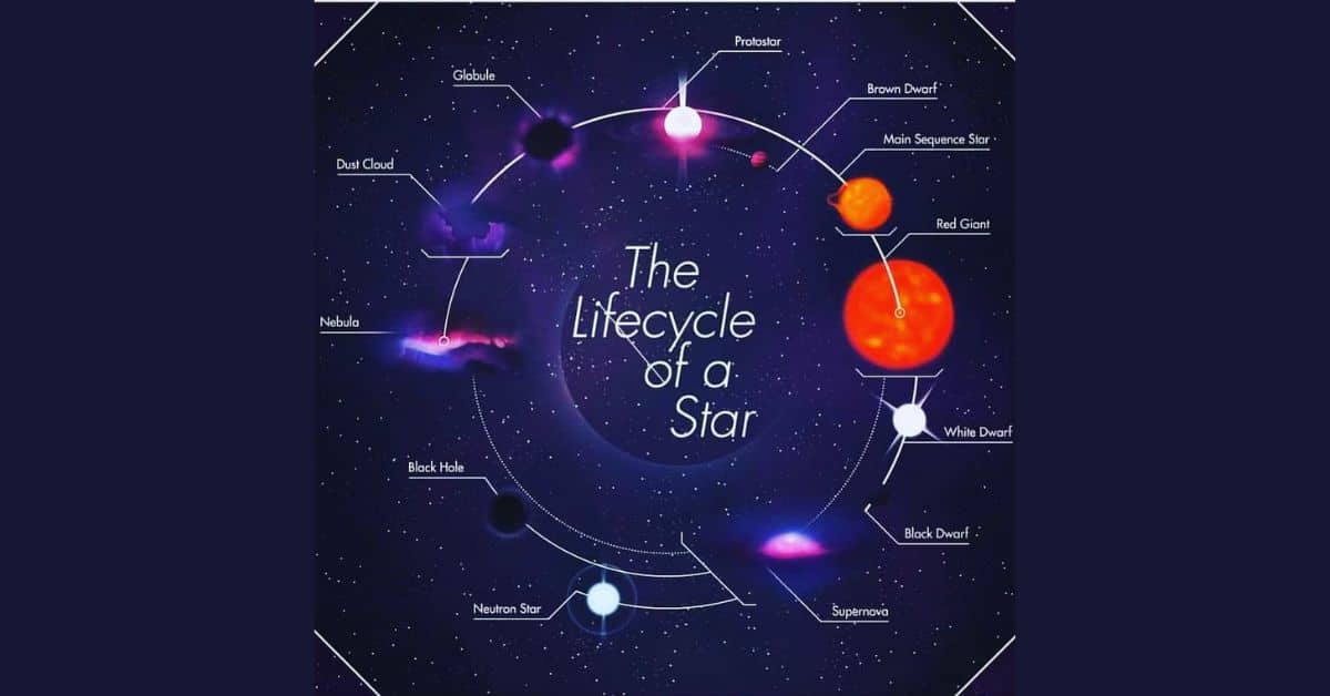 Life Cycle Of A Star